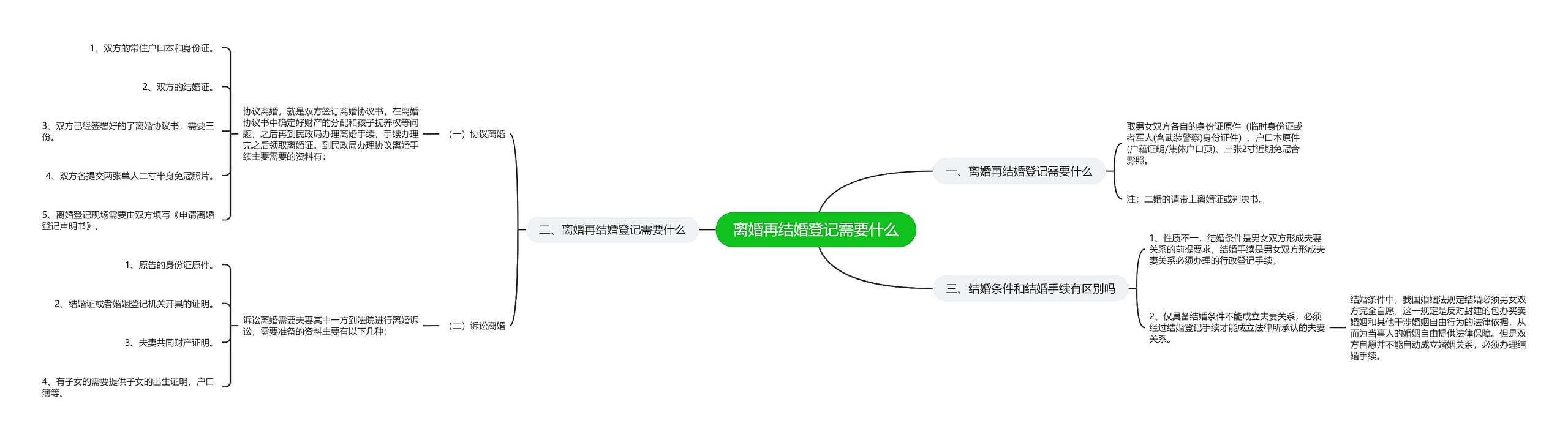 离婚再结婚登记需要什么 离婚再结婚登记需要什么