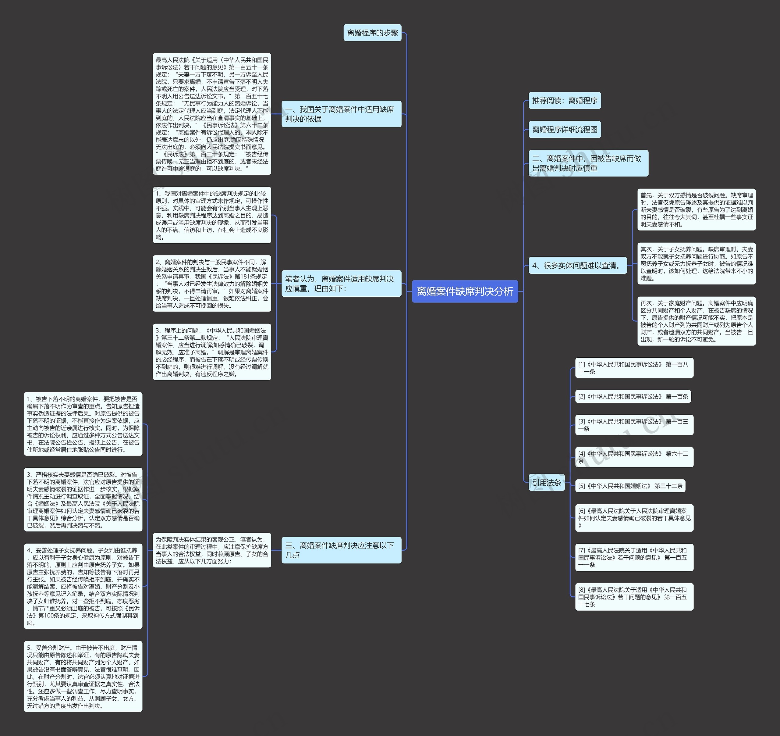 离婚案件缺席判决分析思维导图