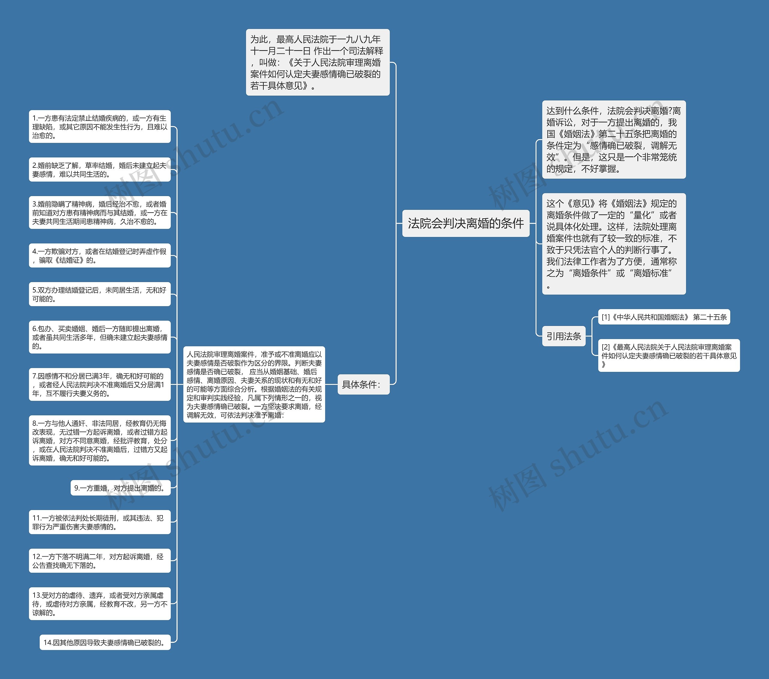 法院会判决离婚的条件