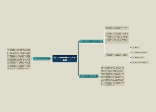 男人出轨离婚财产法律怎么判