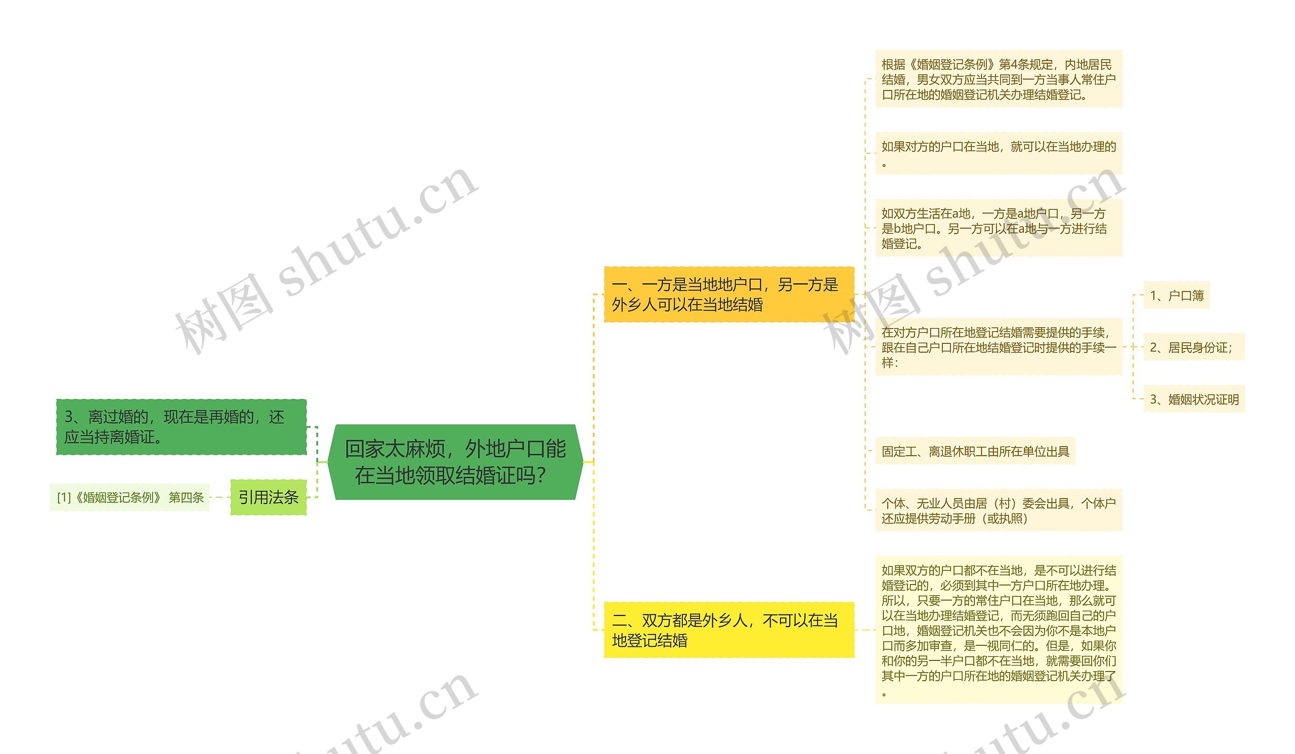 回家太麻烦，外地户口能在当地领取结婚证吗？