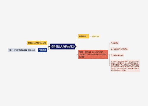 婚后侵害人身权的行为