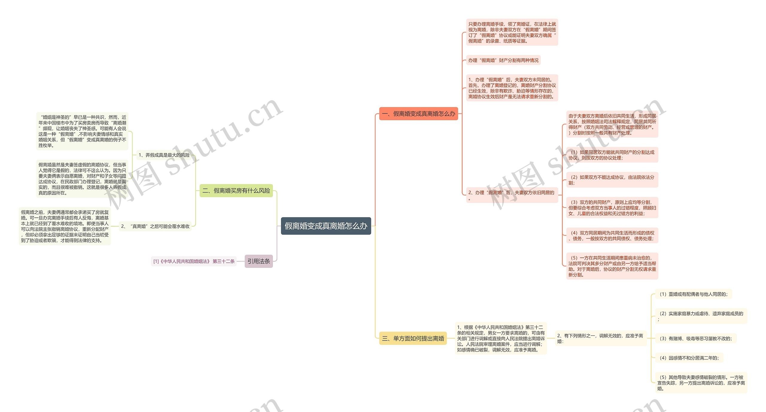 假离婚变成真离婚怎么办思维导图