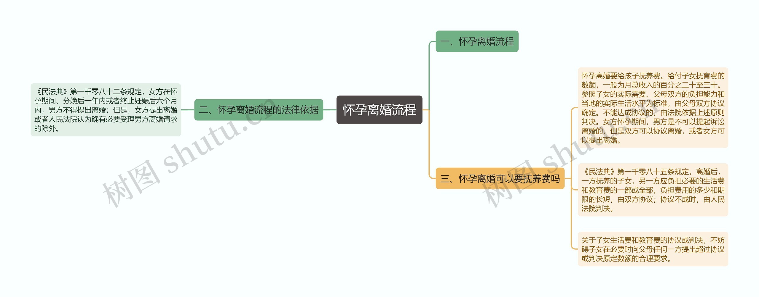 怀孕离婚流程