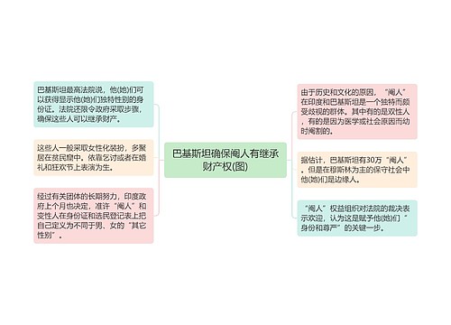 巴基斯坦确保阉人有继承财产权(图)
