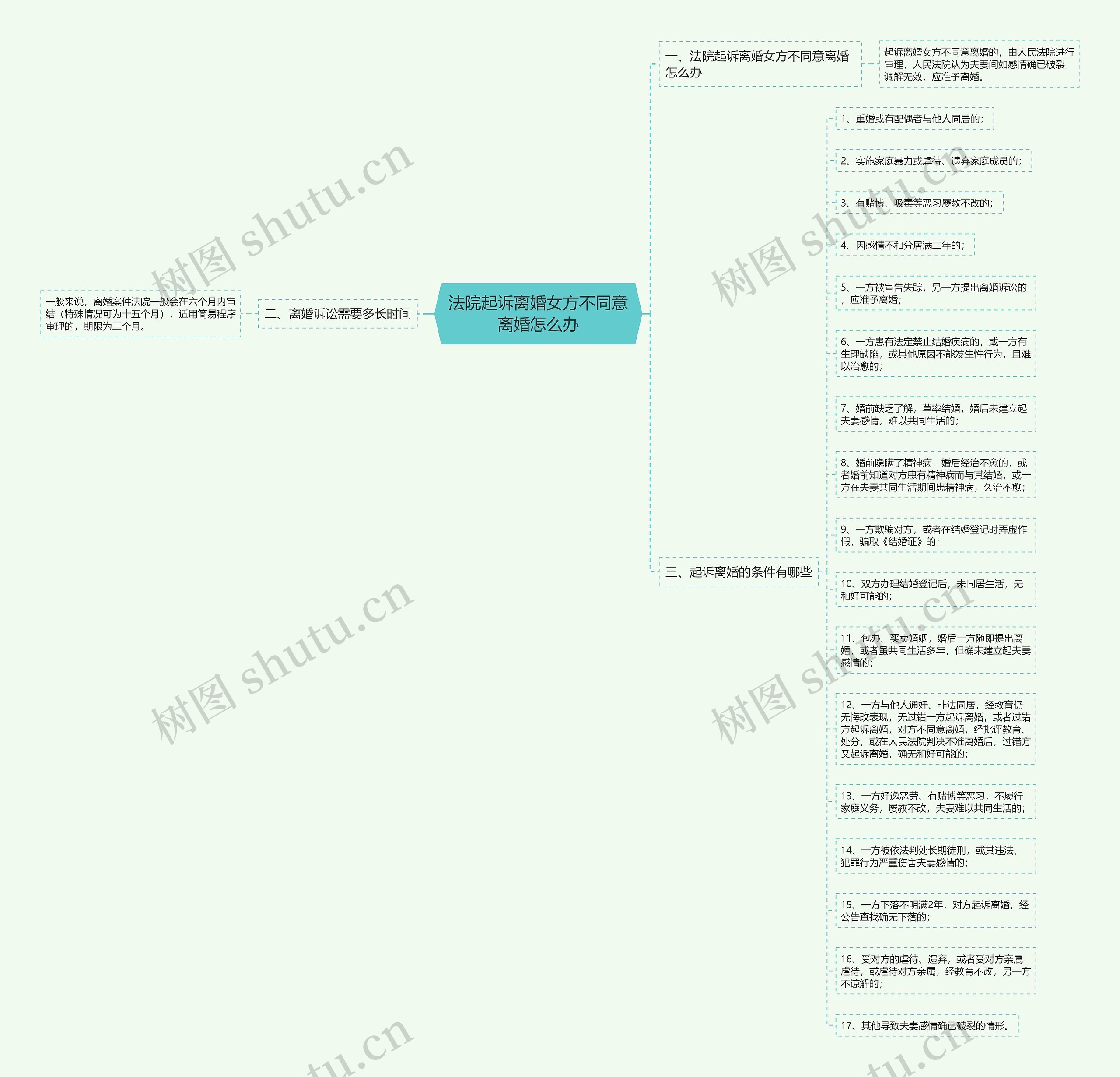 法院起诉离婚女方不同意离婚怎么办 法院起诉离婚女方不同意离婚怎么办