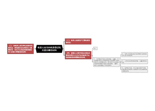 收养人应当向收养登记机关提交哪些材料