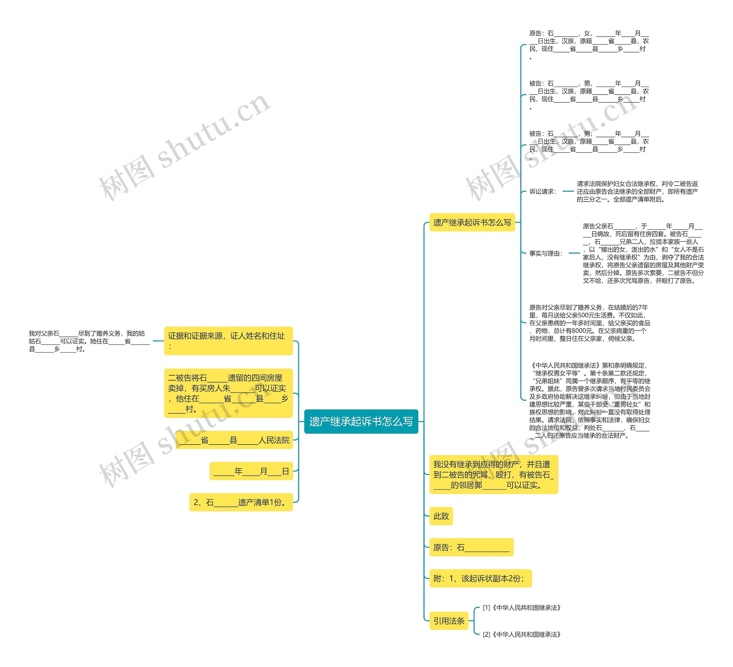 遗产继承起诉书怎么写思维导图