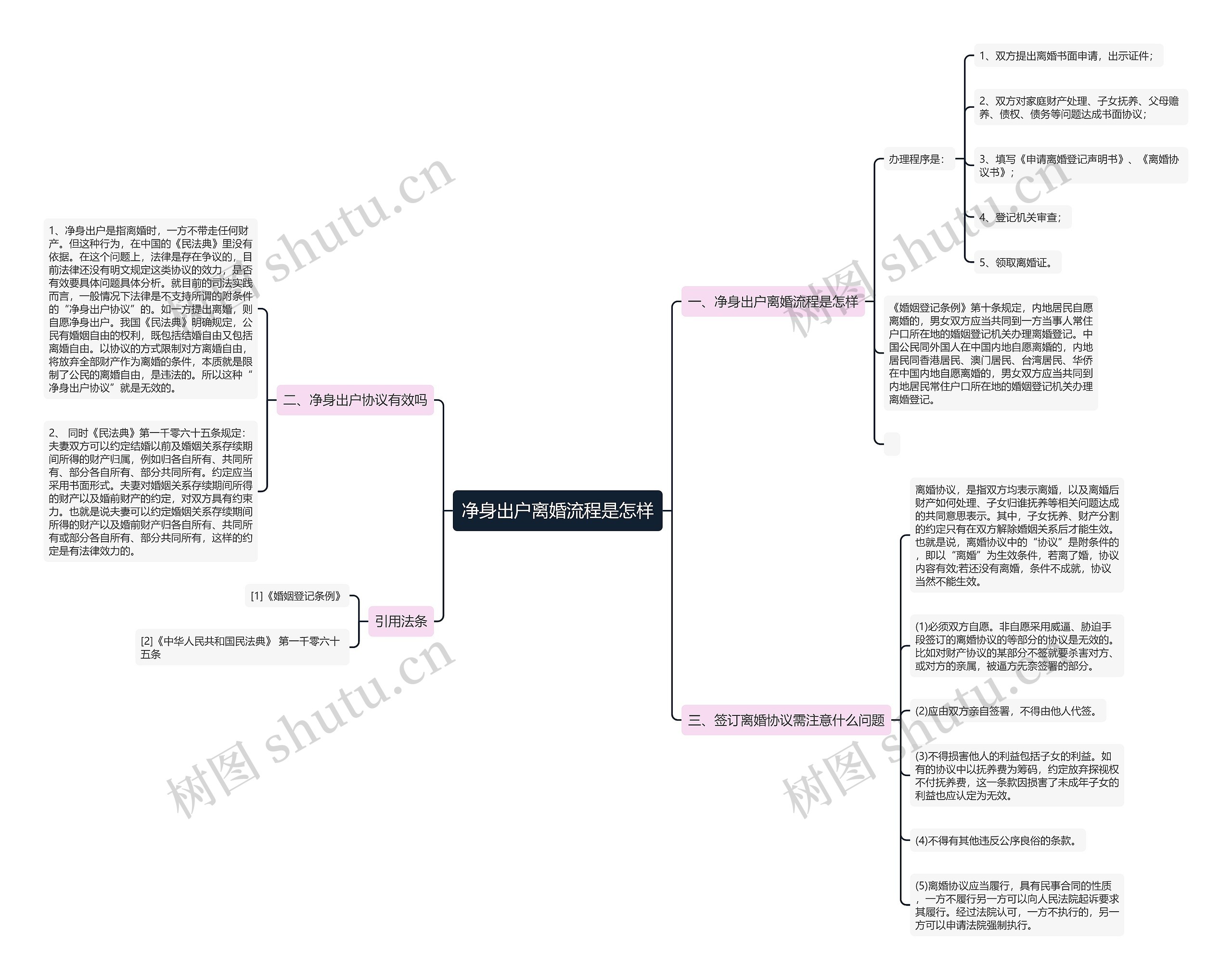 净身出户离婚流程是怎样思维导图
