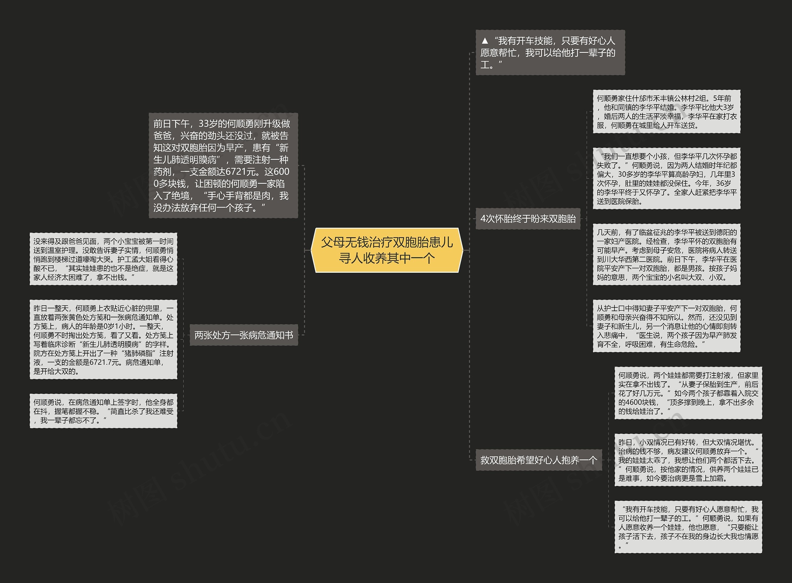 父母无钱治疗双胞胎患儿寻人收养其中一个