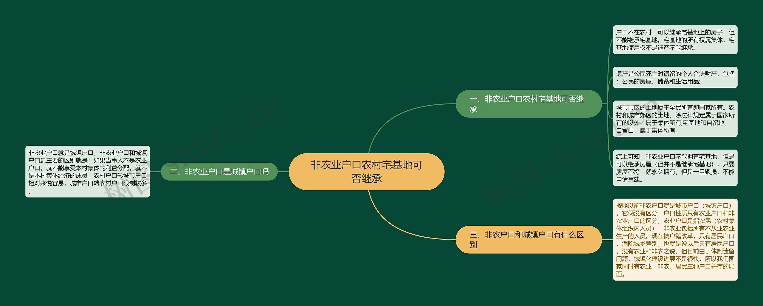 非农业户口农村宅基地可否继承 非农业户口农村宅基地可否继承