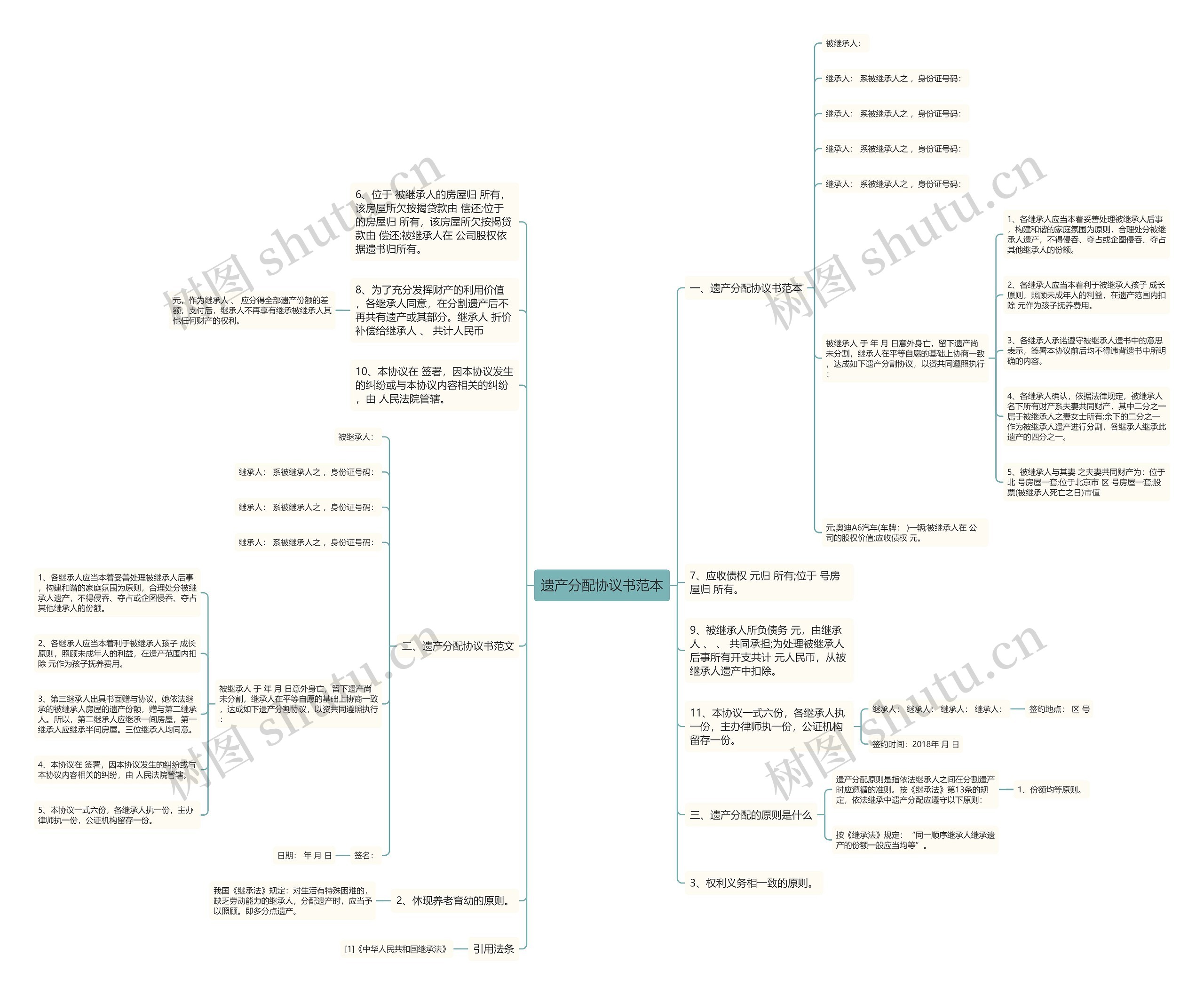 遗产分配协议书范本 遗产分配协议书范本