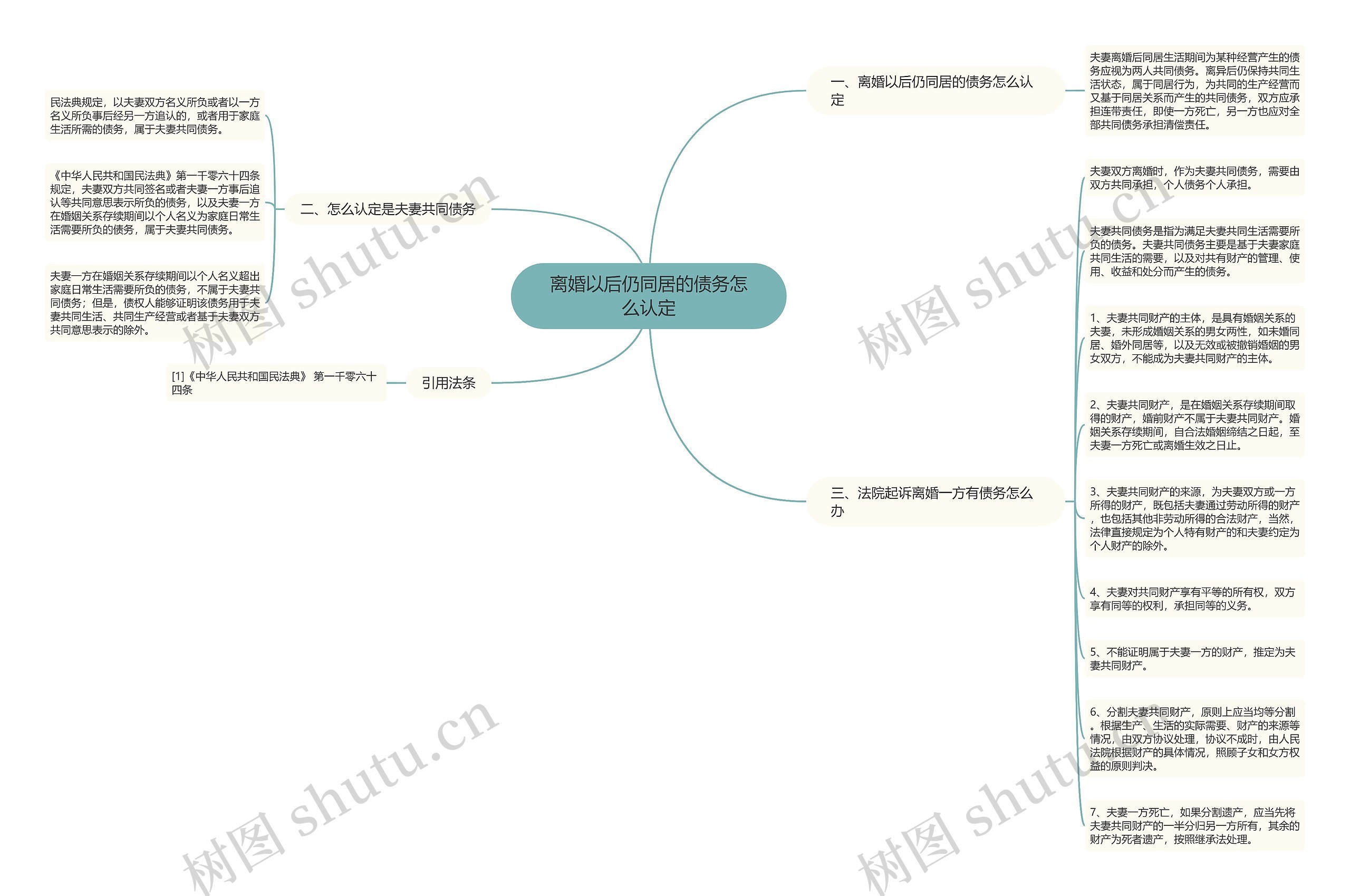 离婚以后仍同居的债务怎么认定思维导图