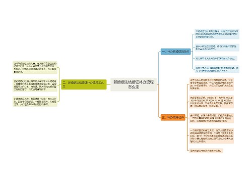 新婚姻法结婚证补办流程怎么走