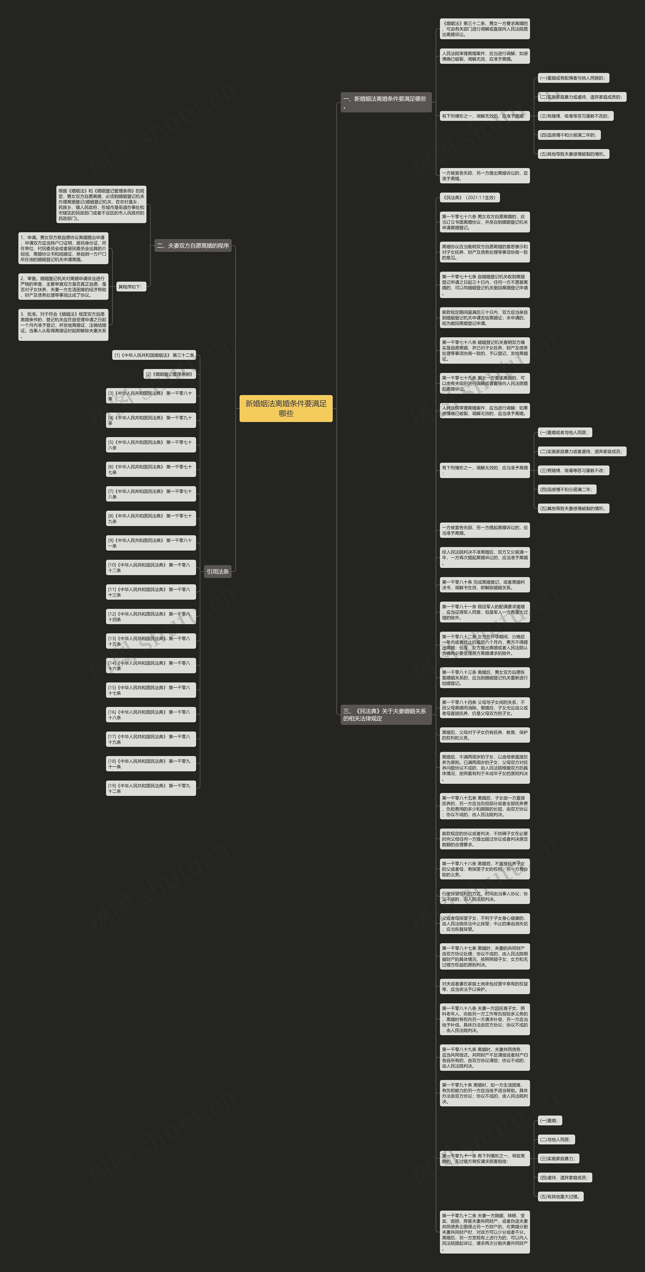 新婚姻法离婚条件要满足哪些思维导图