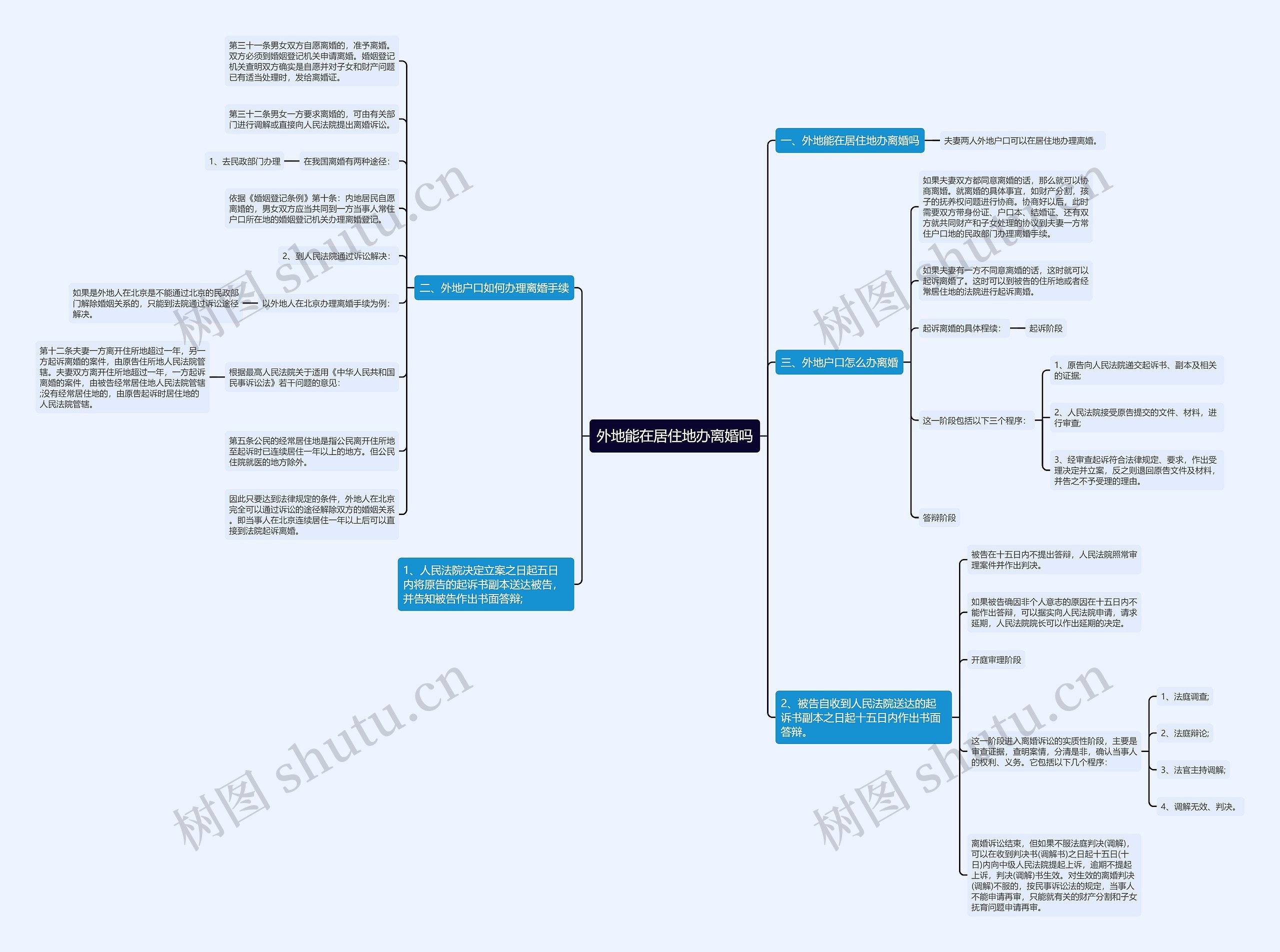 外地能在居住地办离婚吗思维导图
