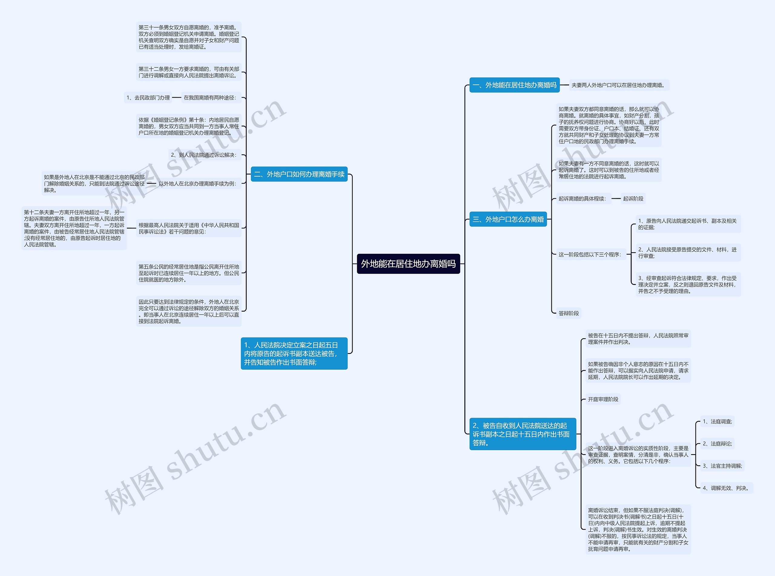 外地能在居住地办离婚吗 外地能在居住地办离婚吗