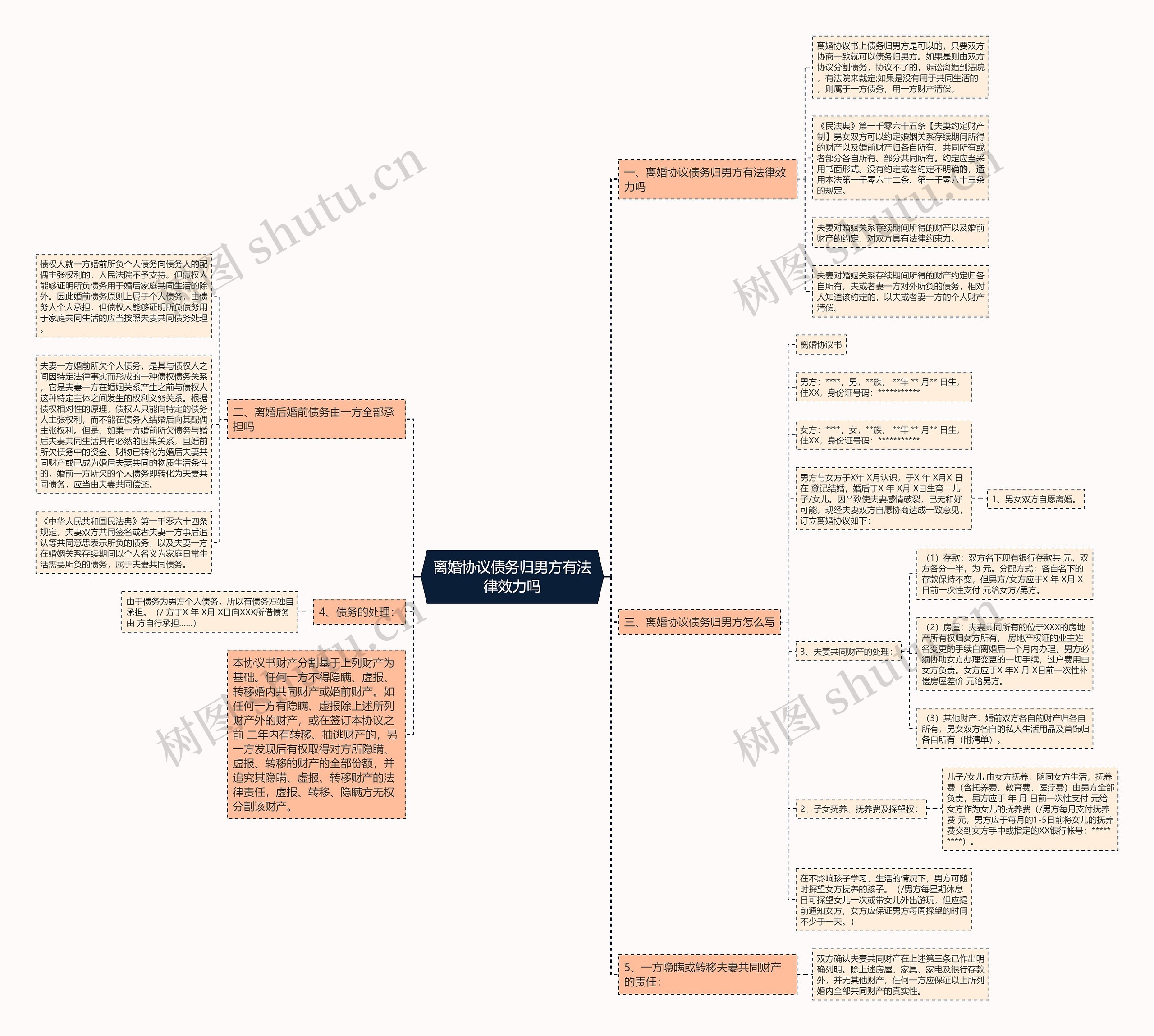 离婚协议债务归男方有法律效力吗 离婚协议债务归男方有法律效力吗