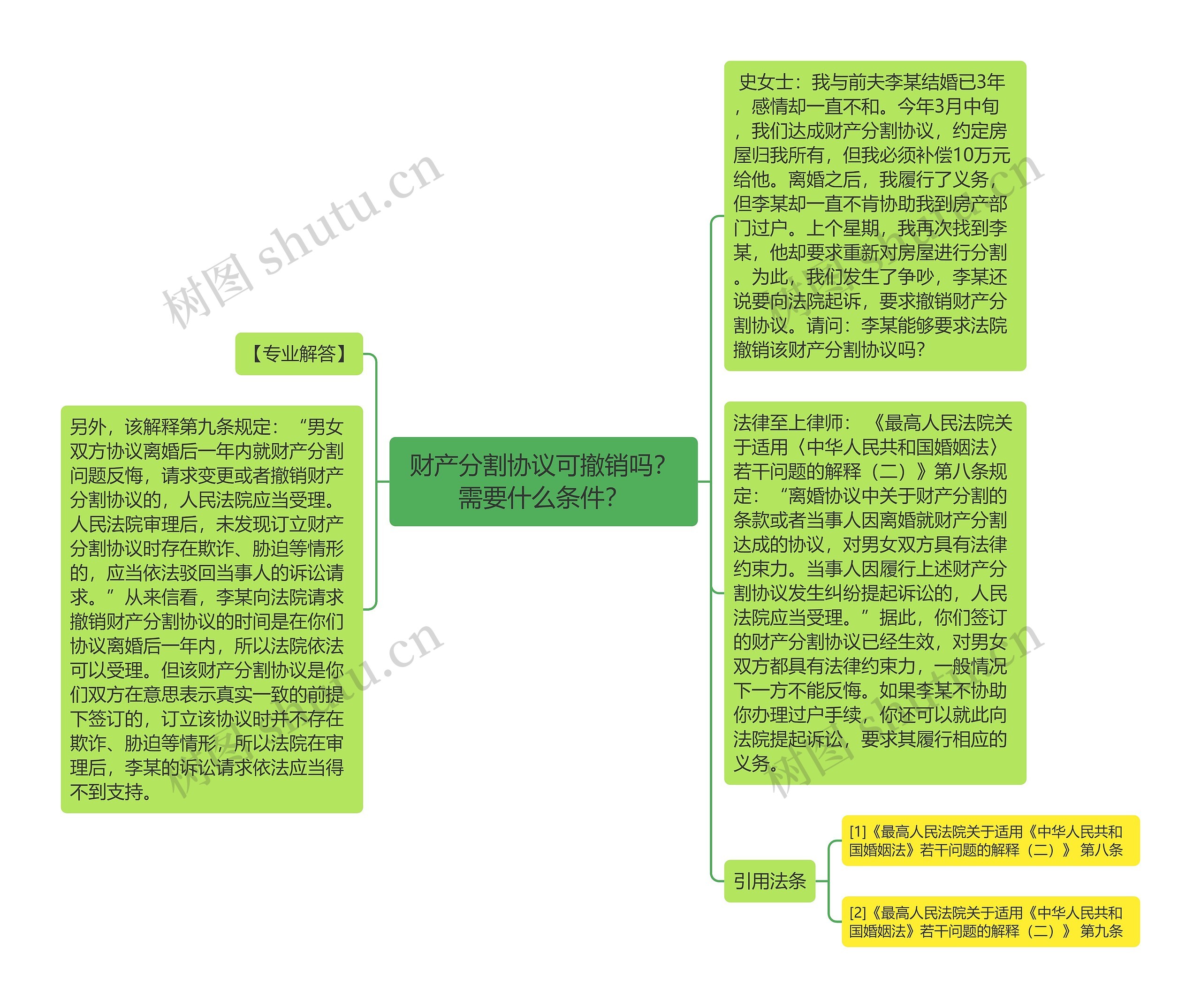 财产分割协议可撤销吗？需要什么条件？