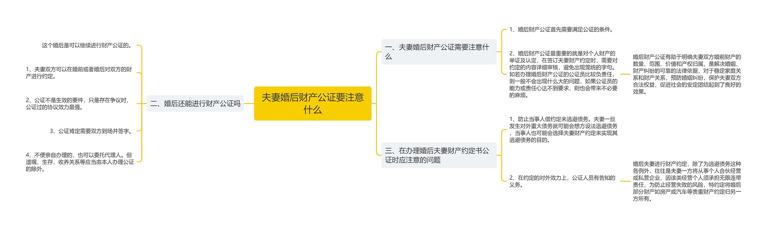 夫妻婚后财产公证要注意什么思维导图