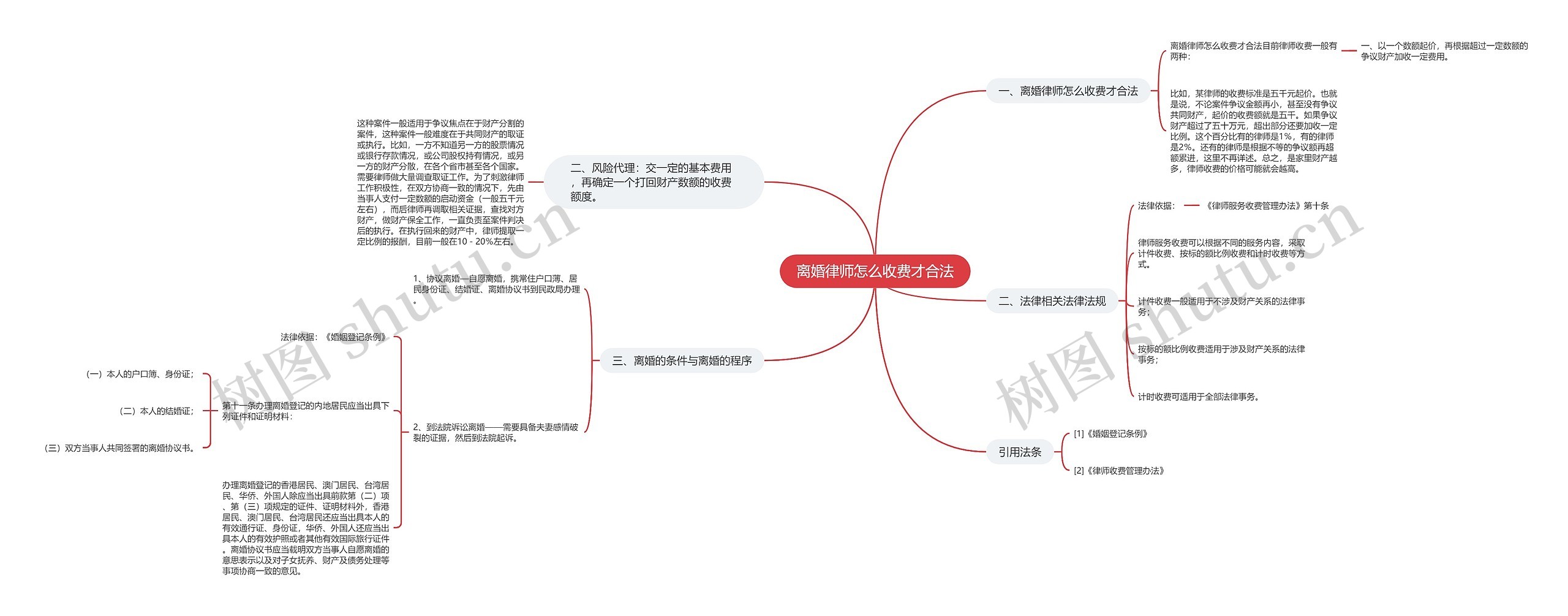 离婚律师怎么收费才合法