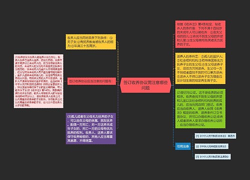 签订收养协议需注意哪些问题