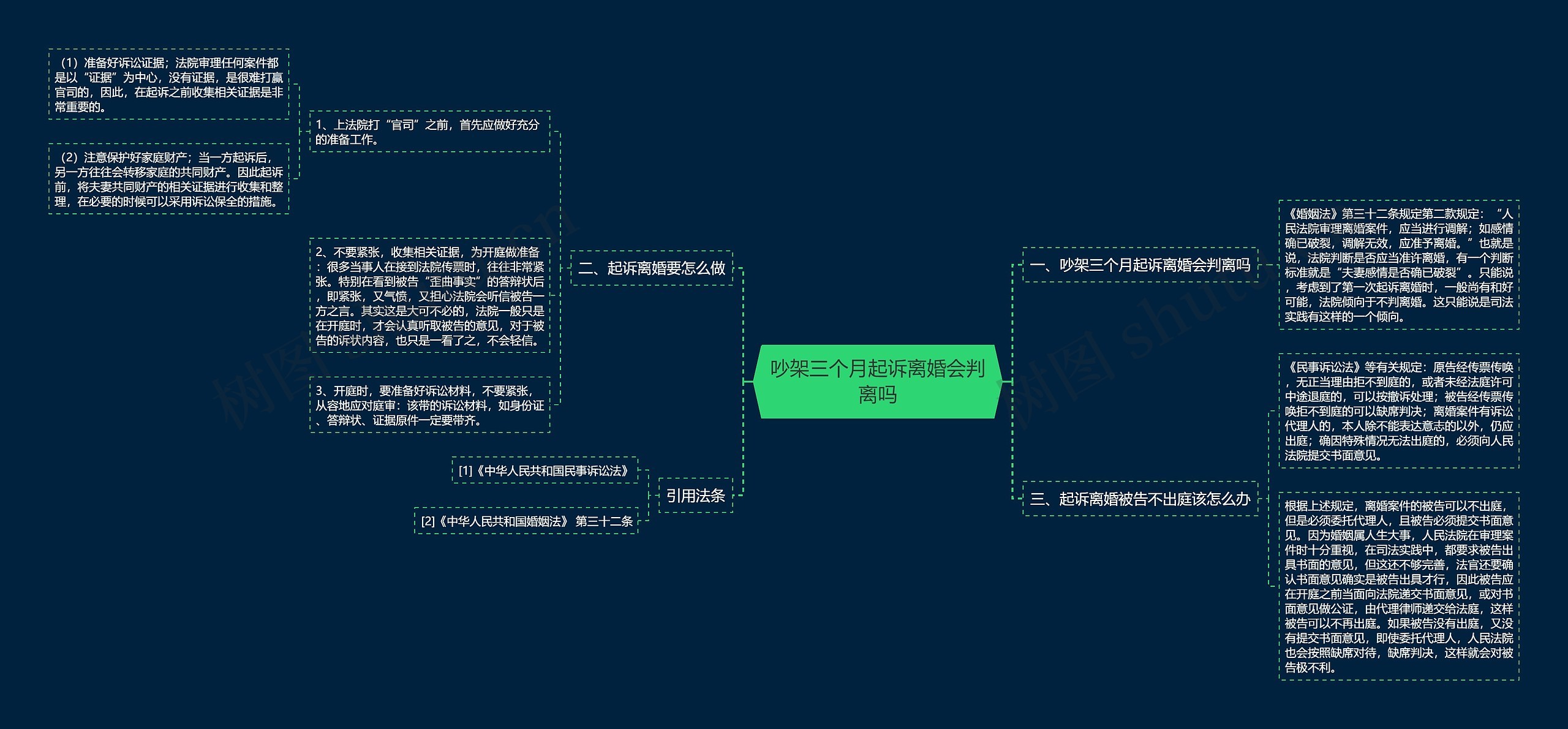 吵架三个月起诉离婚会判离吗