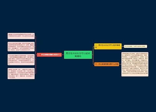 男方性冷谈女方可以起诉离婚吗