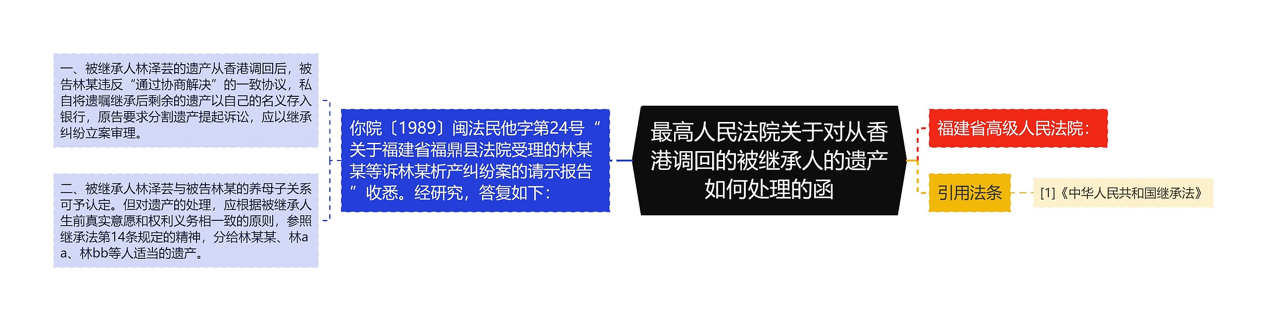 最高人民法院关于对从香港调回的被继承人的遗产如何处理的函