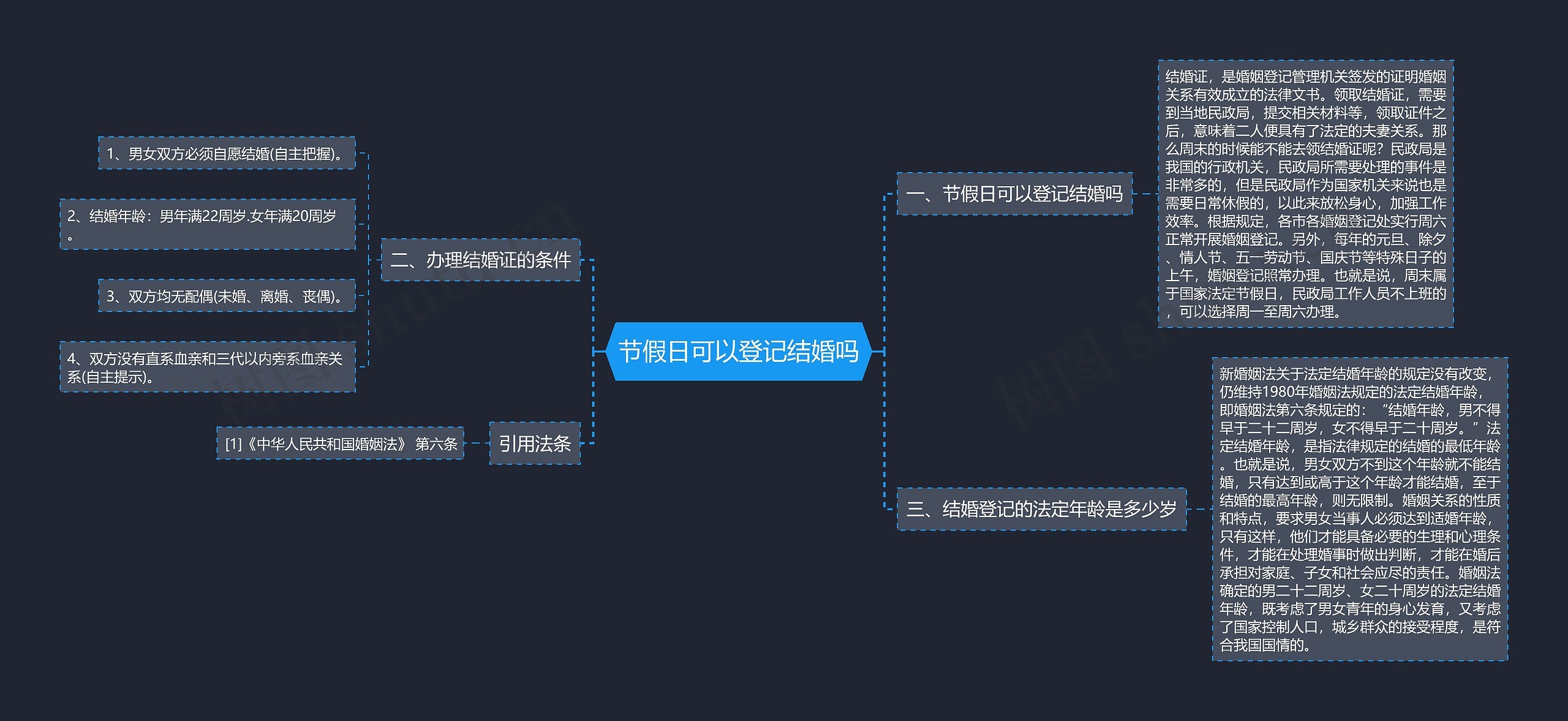 节假日可以登记结婚吗