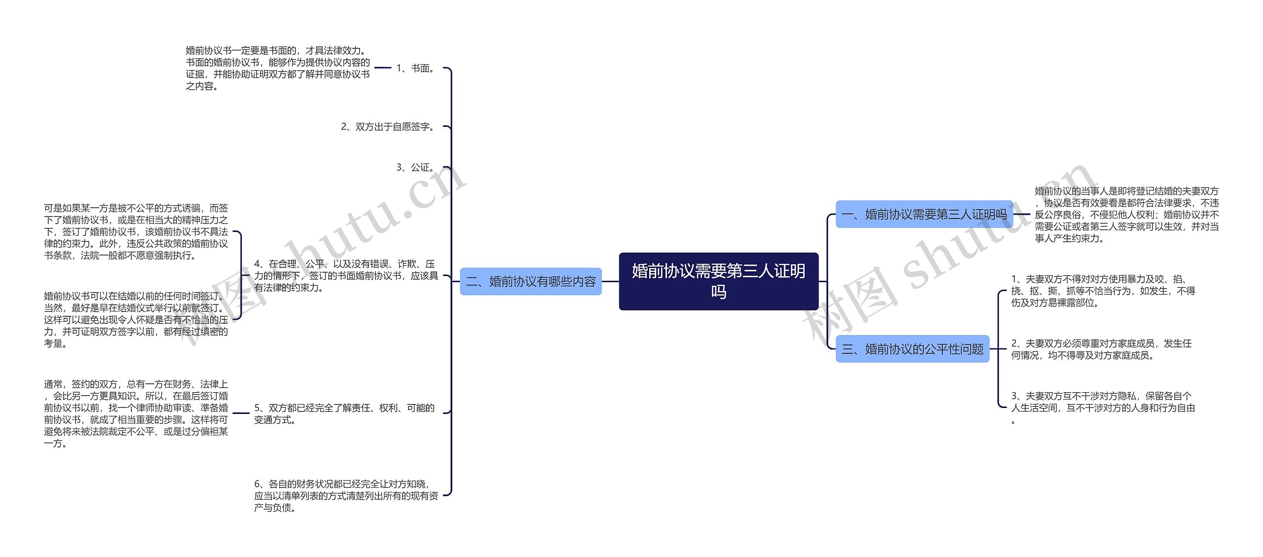 婚前协议需要第三人证明吗思维导图