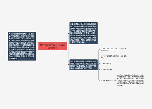 国外的离婚判决书在我国是否有效