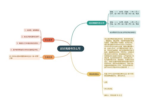 起诉离婚书怎么写 