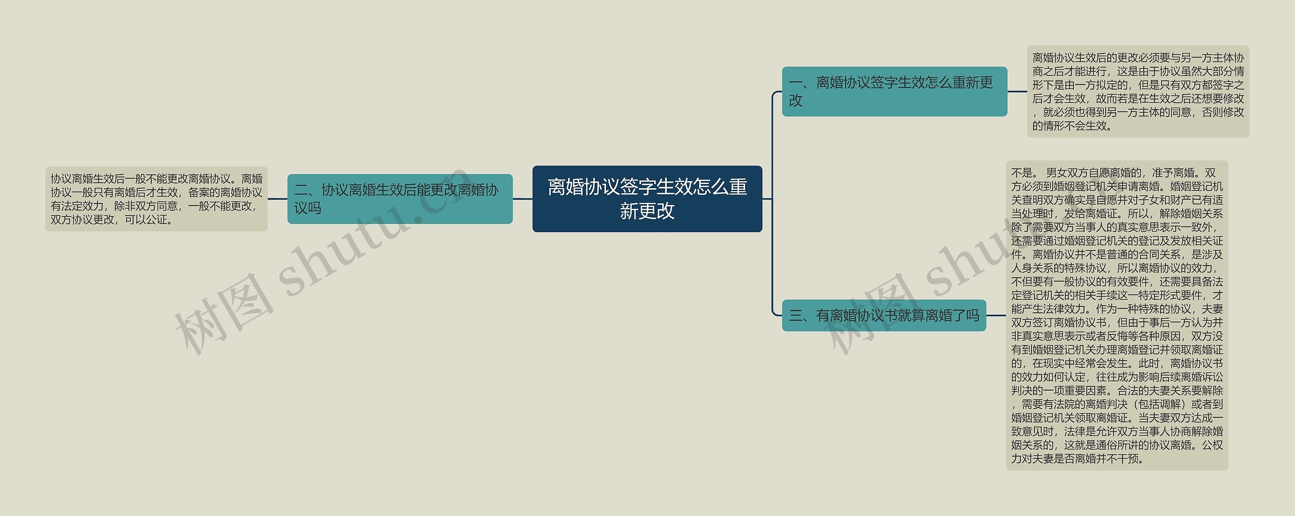 离婚协议签字生效怎么重新更改