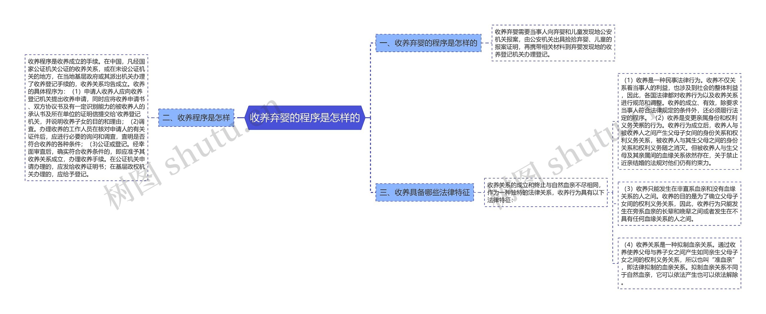 收养弃婴的程序是怎样的