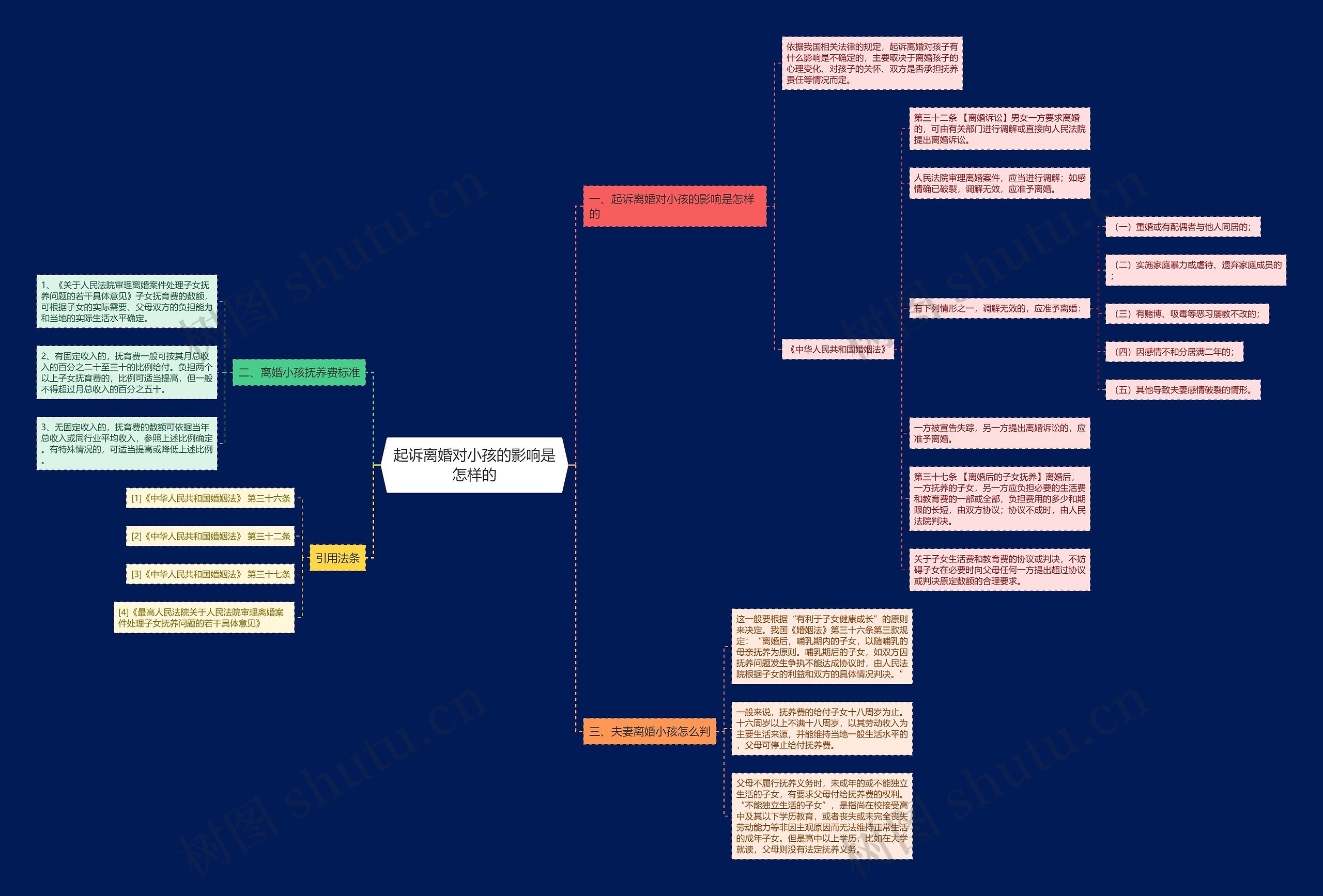 起诉离婚对小孩的影响是怎样的思维导图