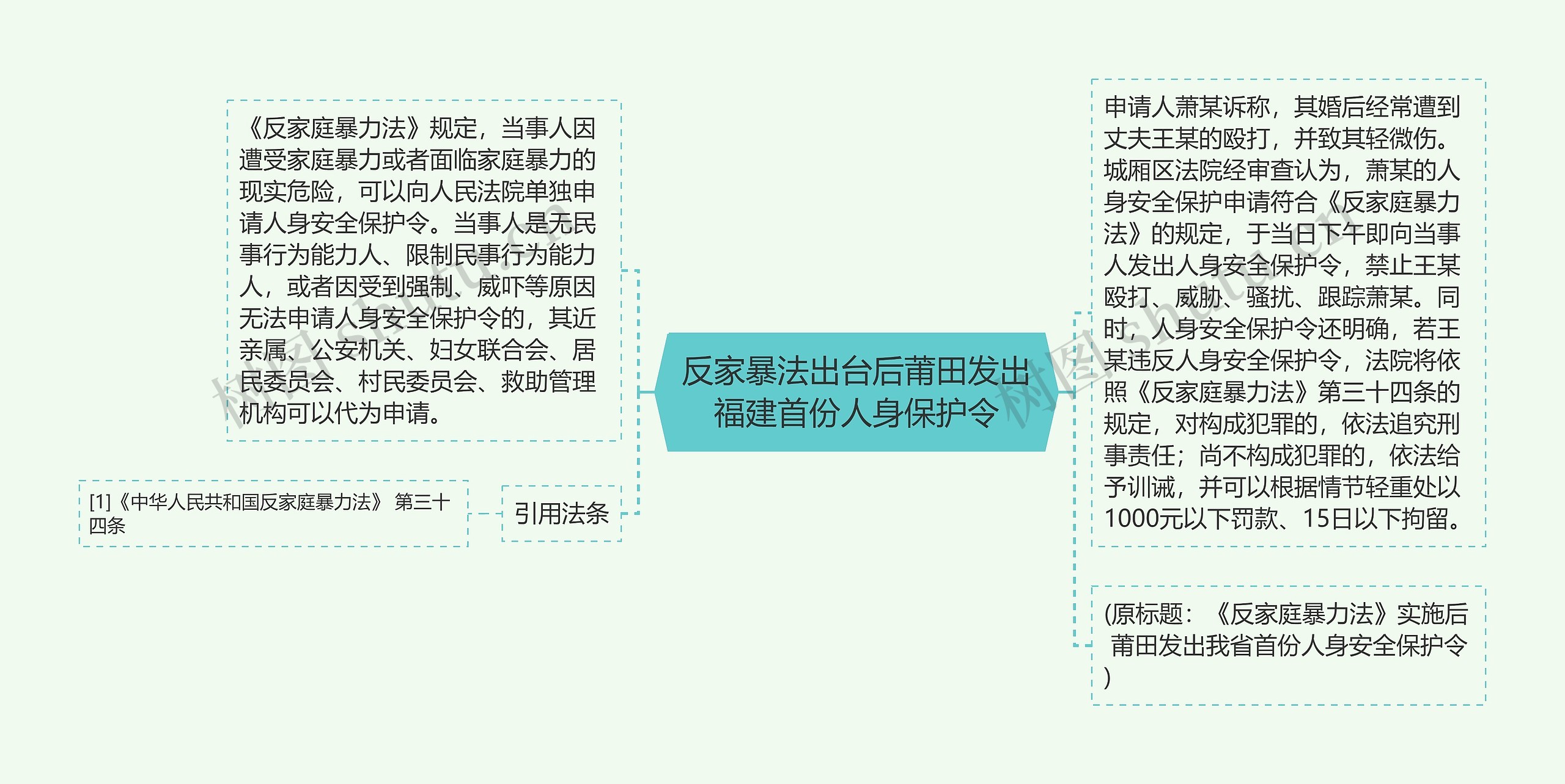 反家暴法出台后莆田发出福建首份人身保护令