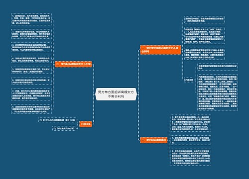 男方单方面起诉离婚女方不离会判吗