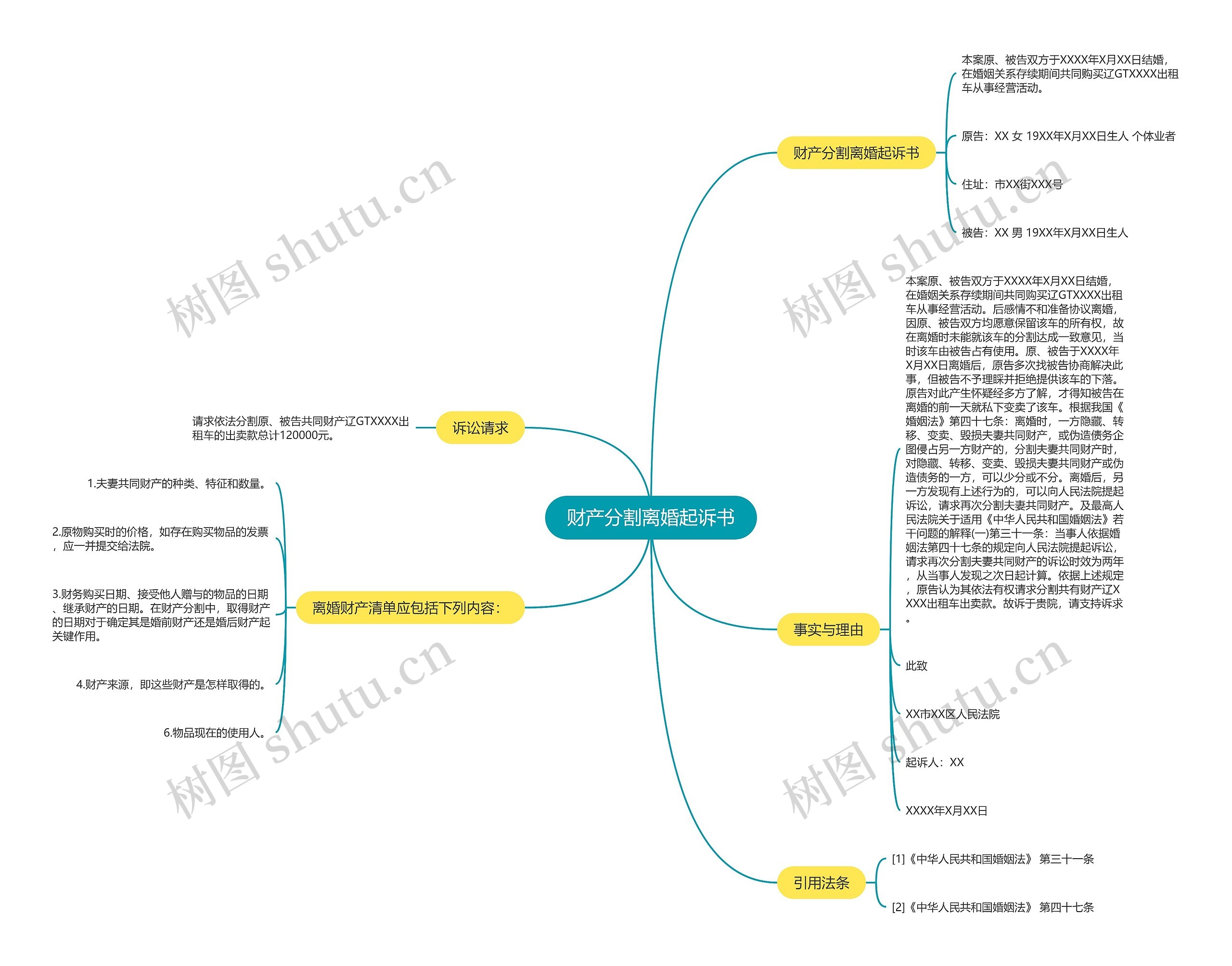 财产分割离婚起诉书思维导图