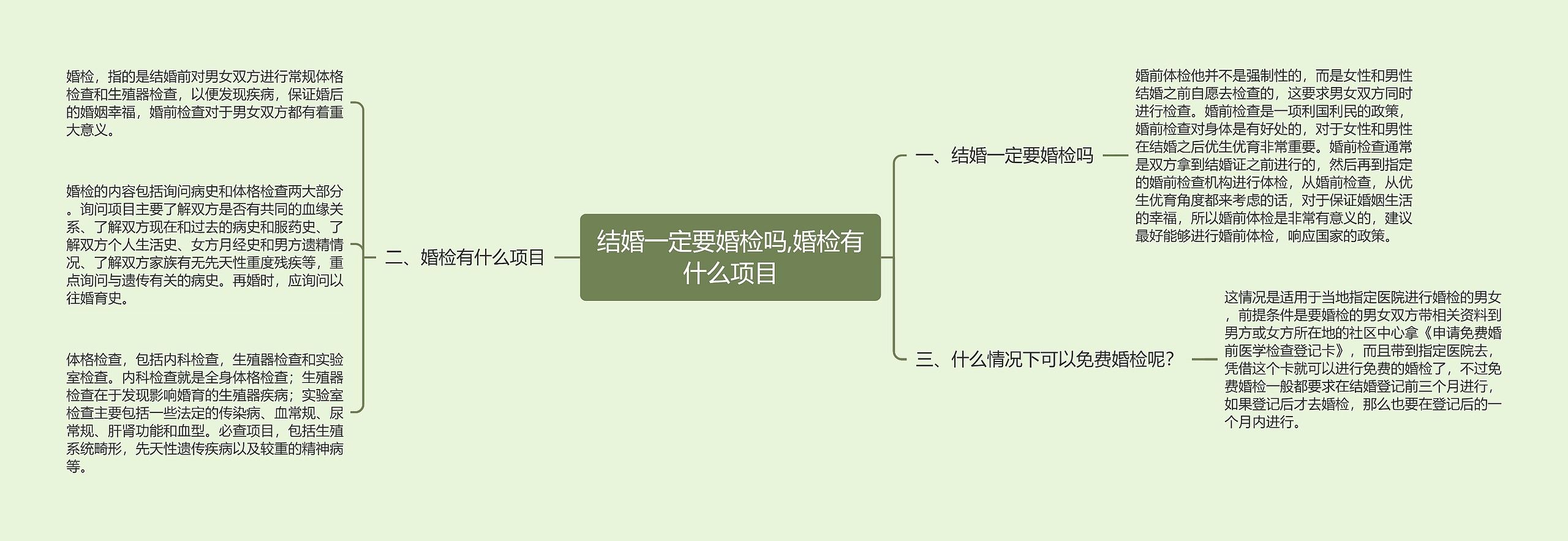 结婚一定要婚检吗,婚检有什么项目 结婚一定要婚检吗,婚检有什么项目