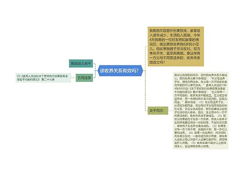 该收养关系有效吗？