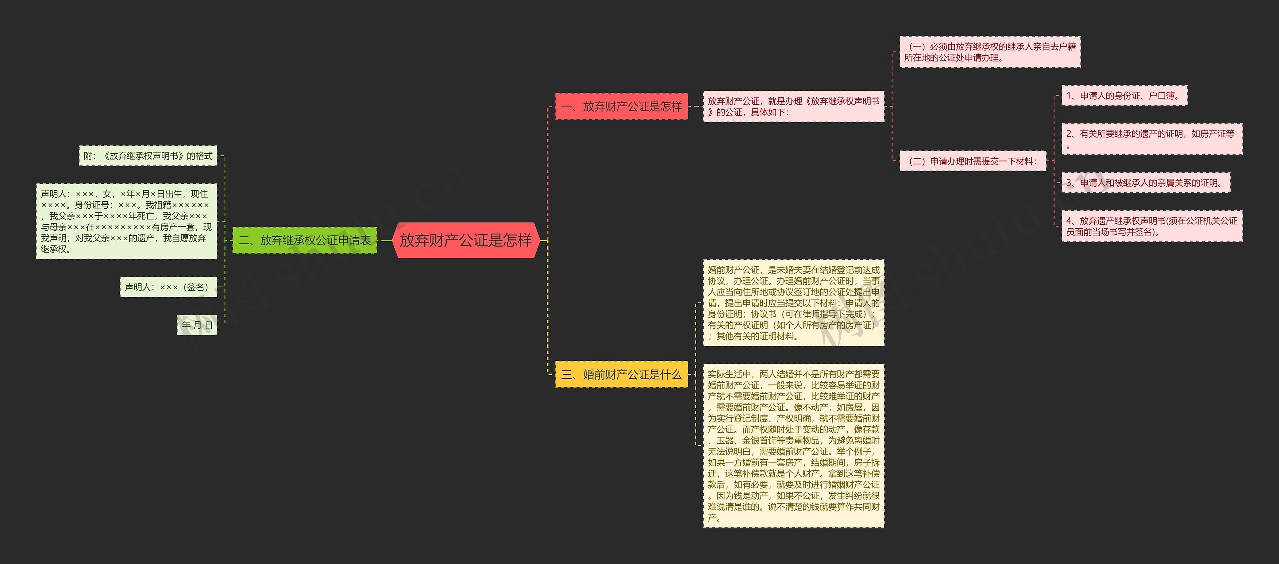 放弃财产公证是怎样思维导图