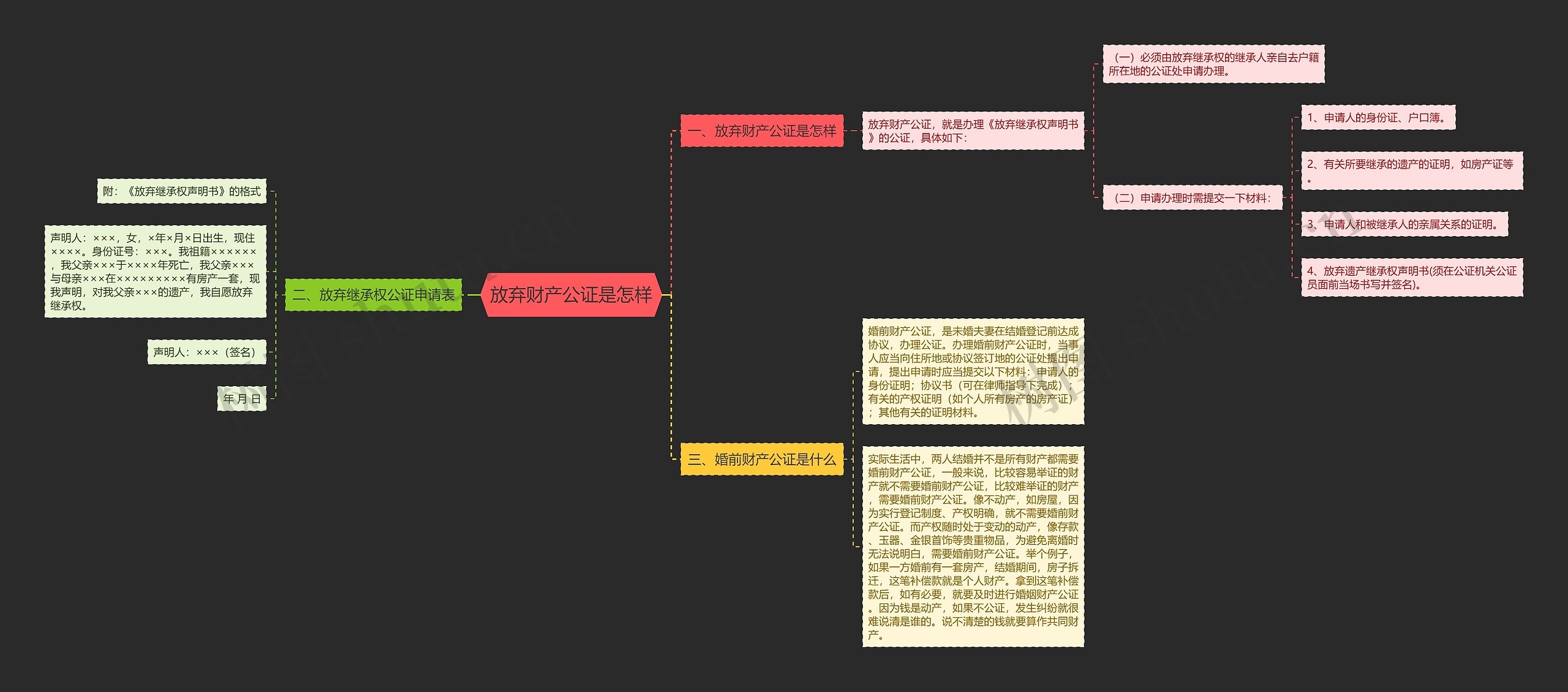 放弃财产公证是怎样 放弃财产公证是怎样