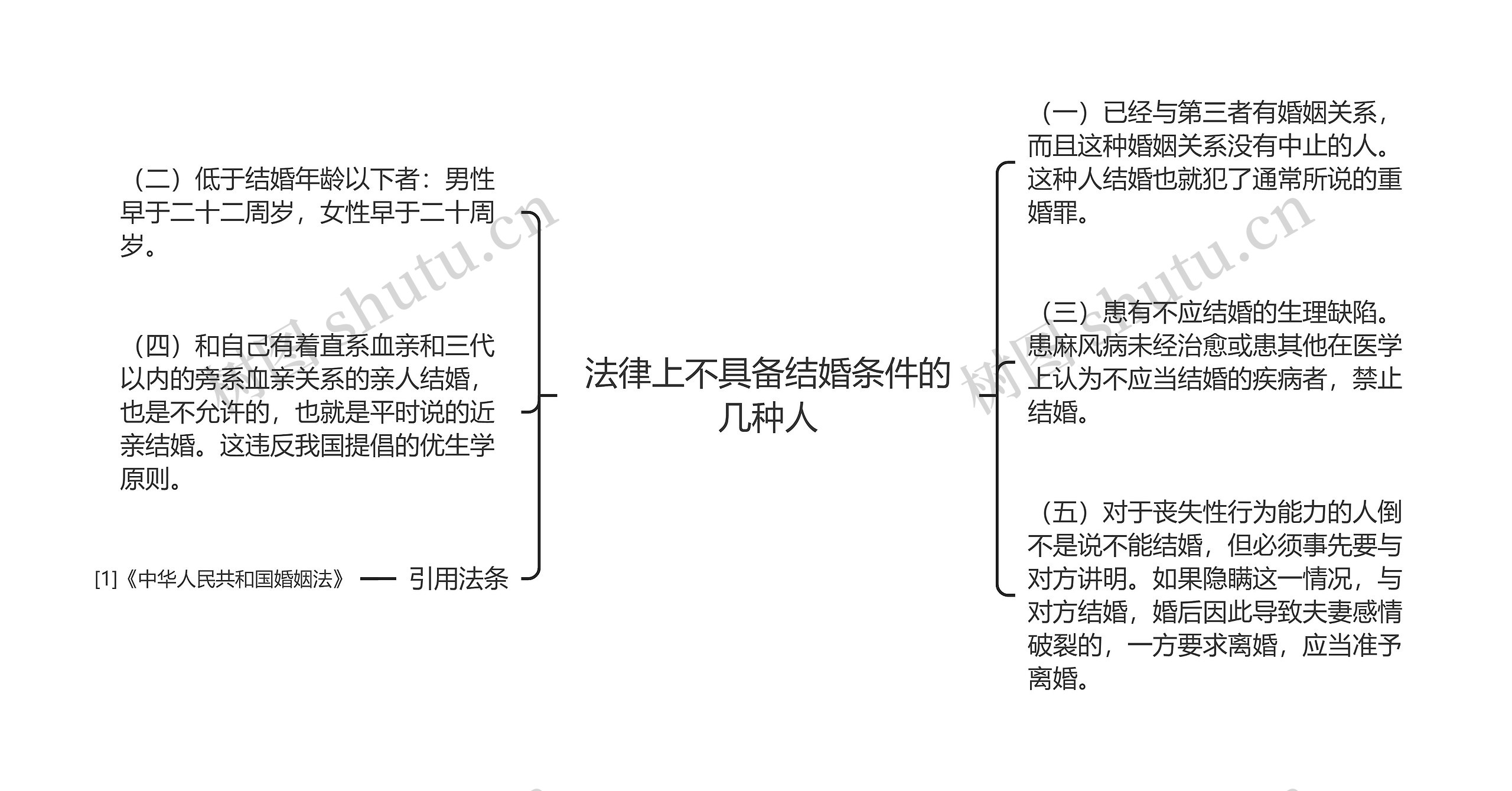 法律上不具备结婚条件的几种人