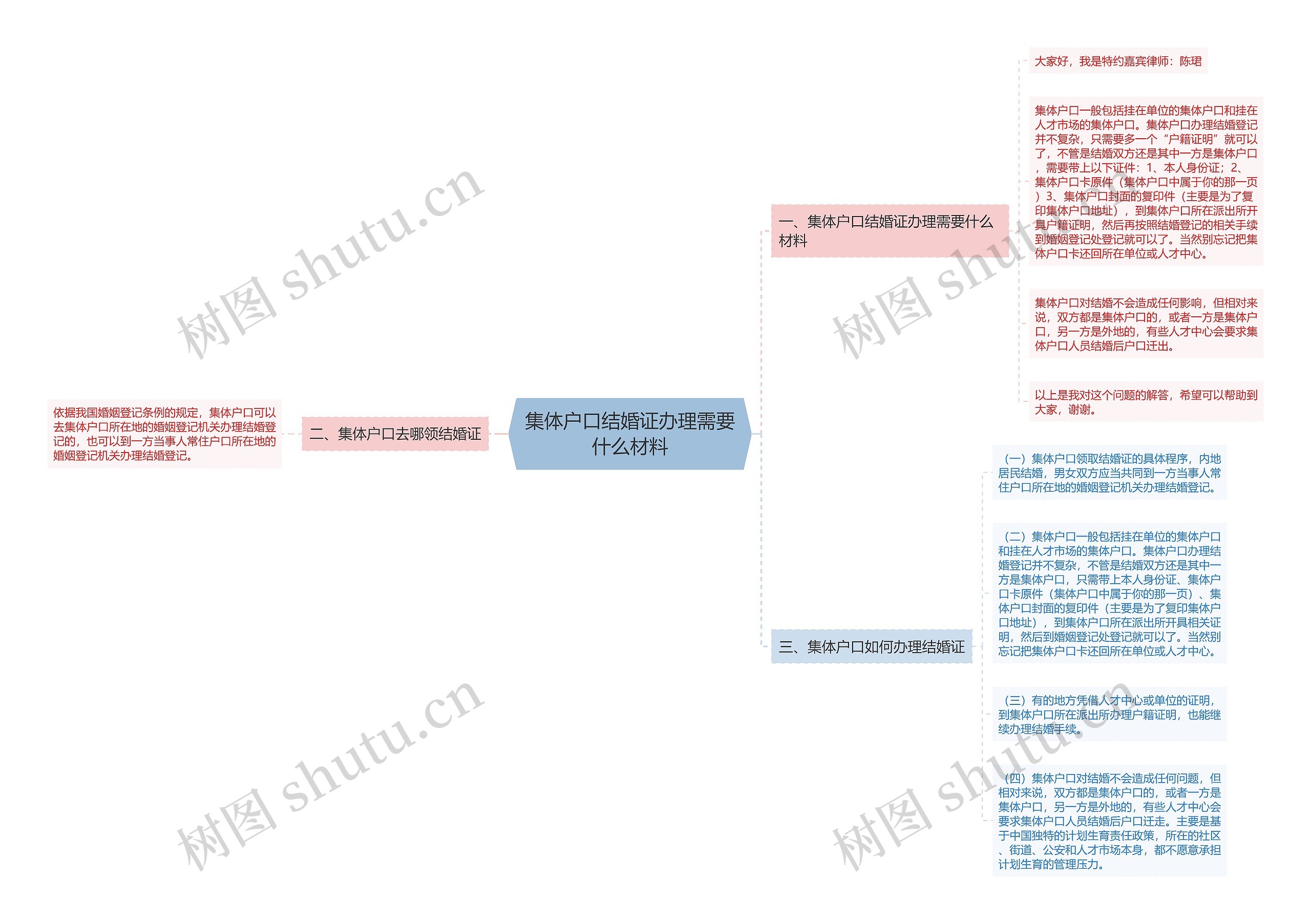 集体户口结婚证办理需要什么材料