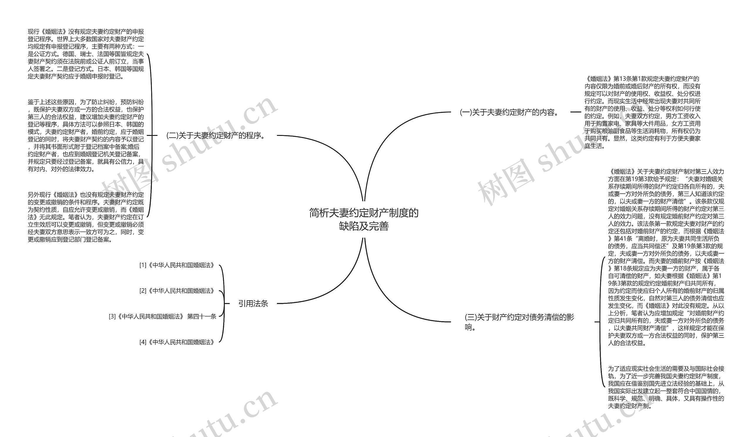 简析夫妻约定财产制度的缺陷及完善 简析夫妻约定财产制度的缺陷及完善