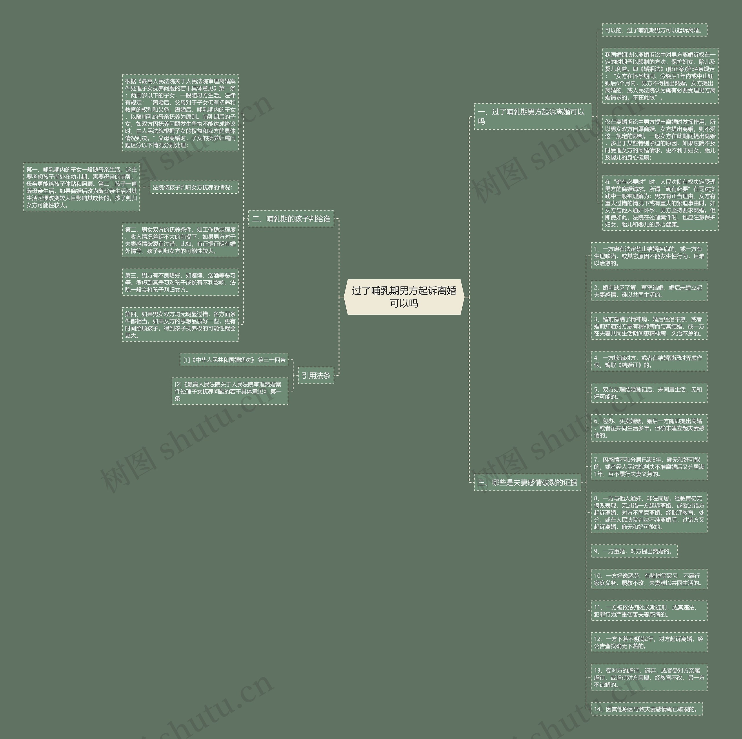 过了哺乳期男方起诉离婚可以吗 过了哺乳期男方起诉离婚可以吗