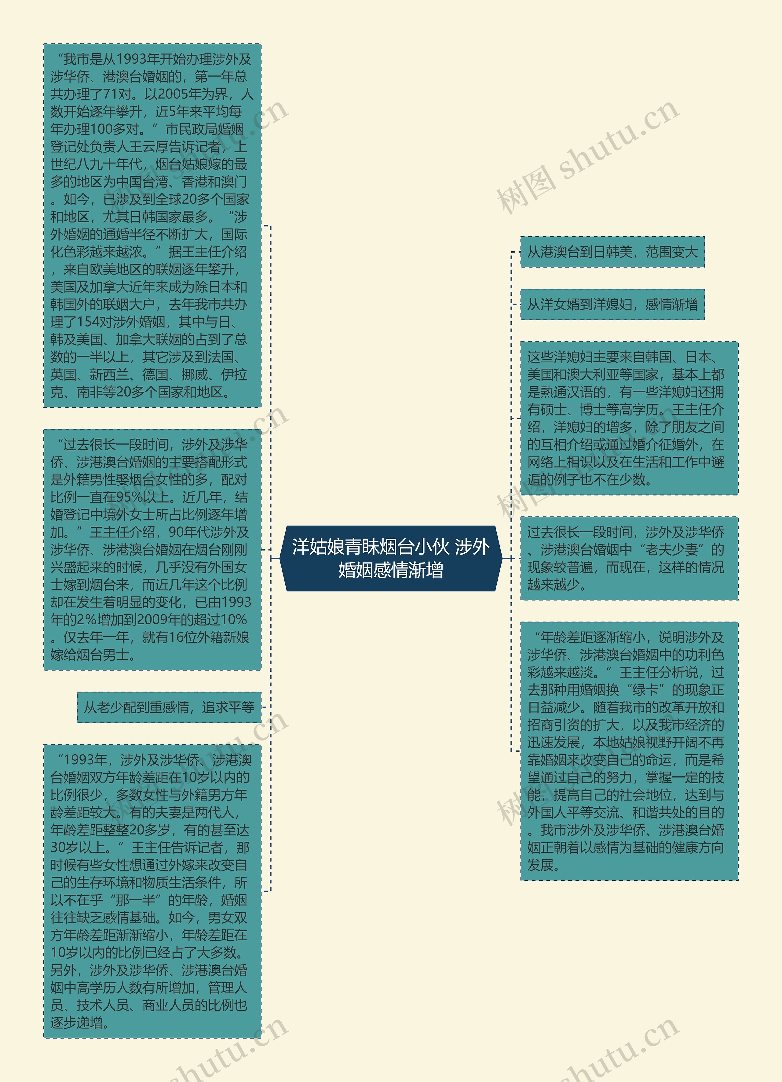 洋姑娘青眛烟台小伙 涉外婚姻感情渐增