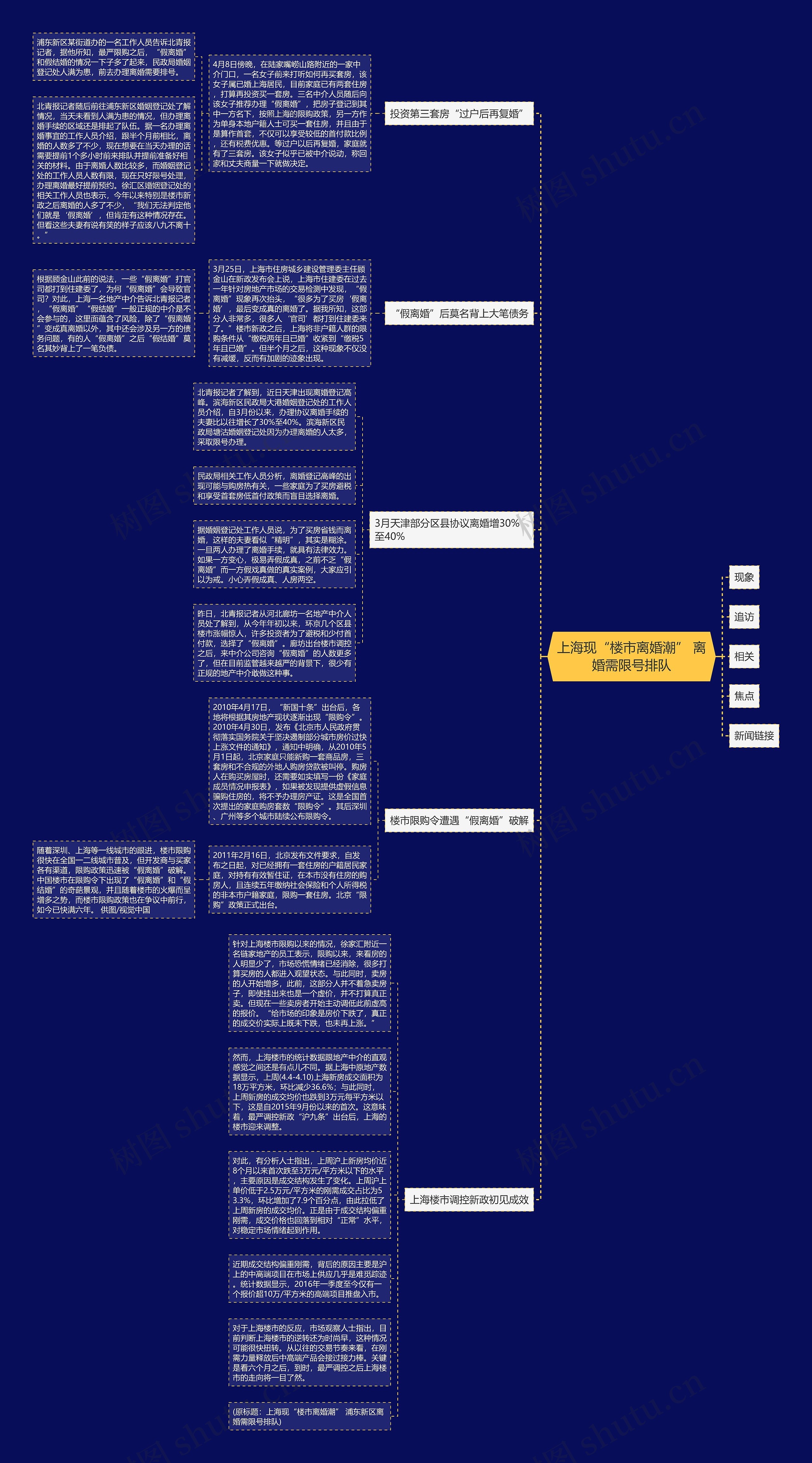 上海现“楼市离婚潮” 离婚需限号排队 上海现“楼市离婚潮” 离婚需限号排队