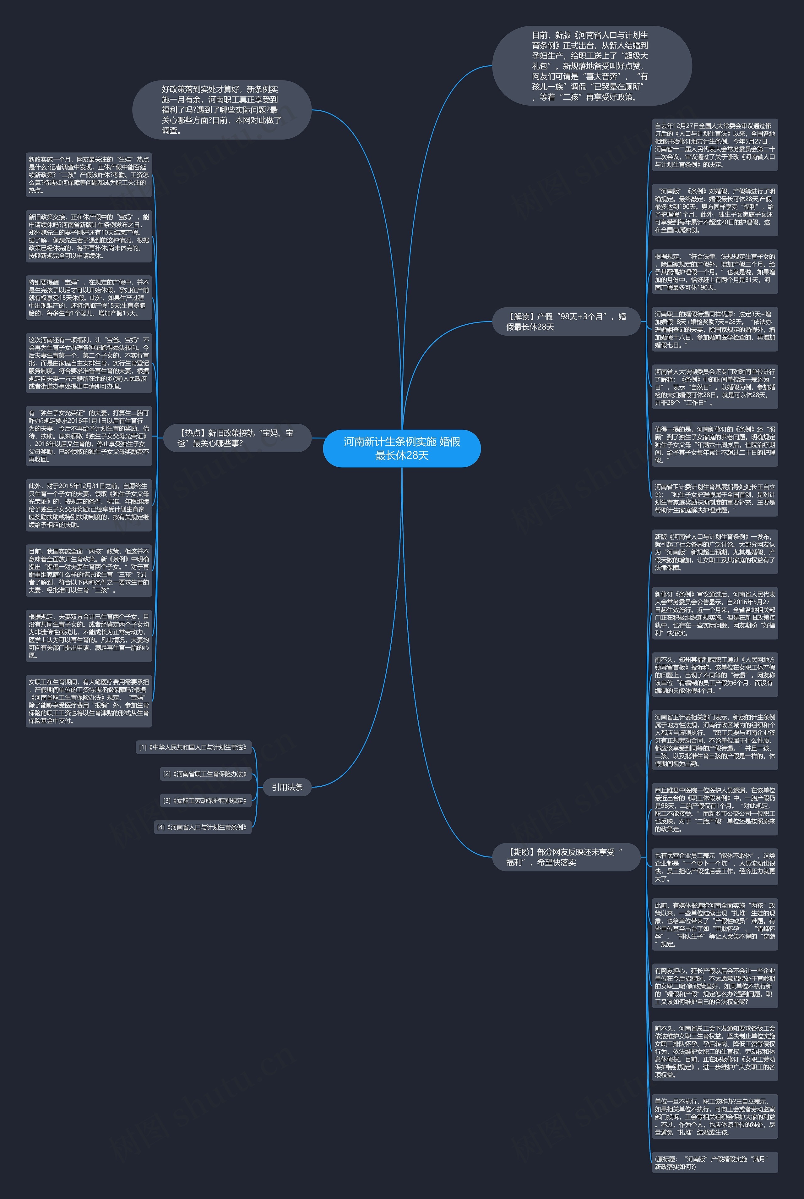 河南新计生条例实施 婚假最长休28天思维导图